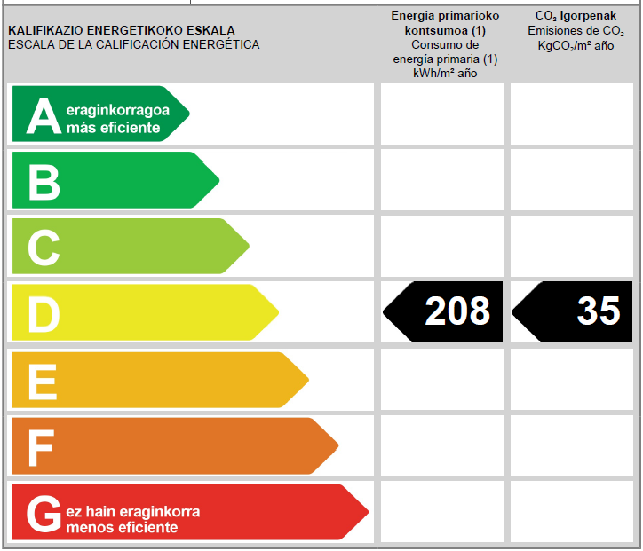 etiqueta certificado energetico etiqueta CE